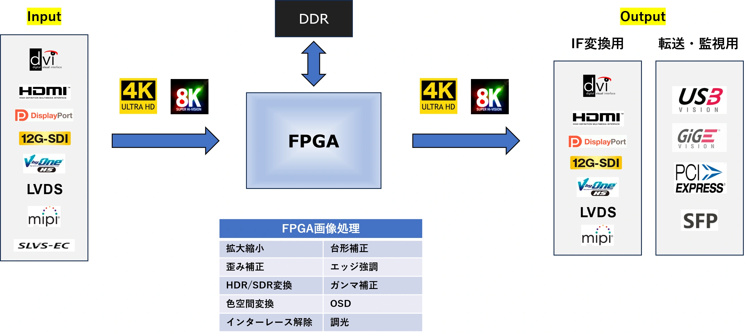 画像処理の構成・検討例(提供資料)